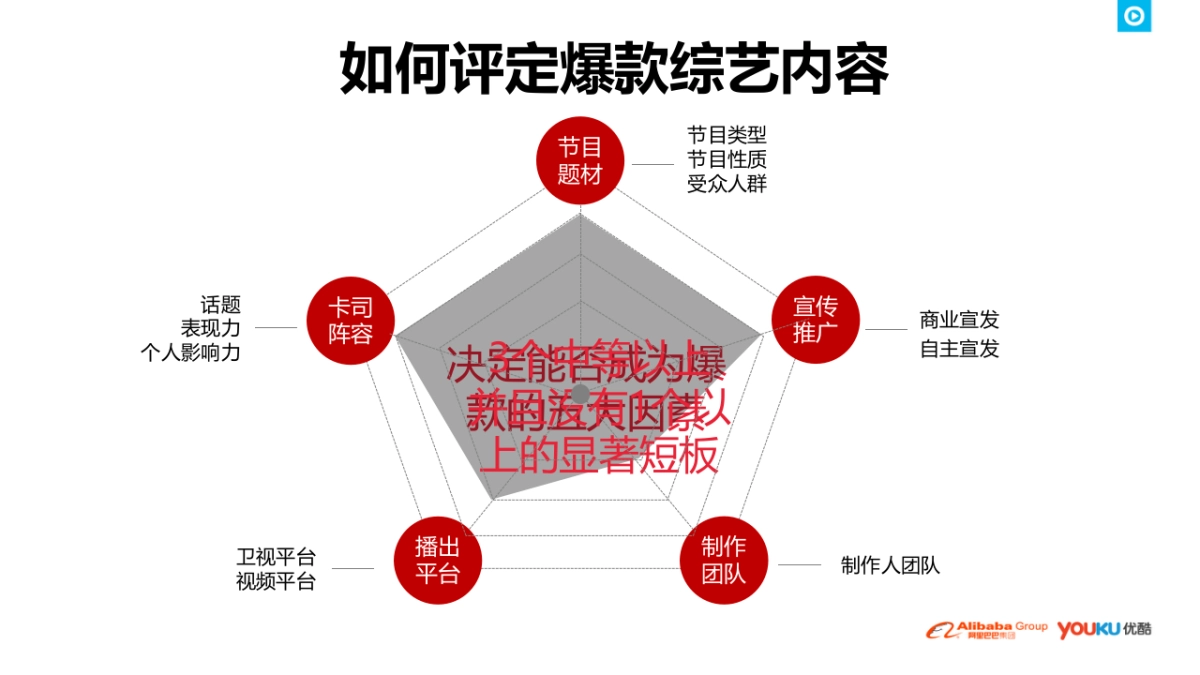 联想优土传播建议案_第7页