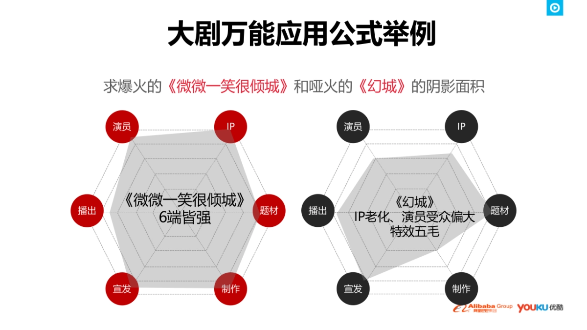 联想优土传播建议案_第8页