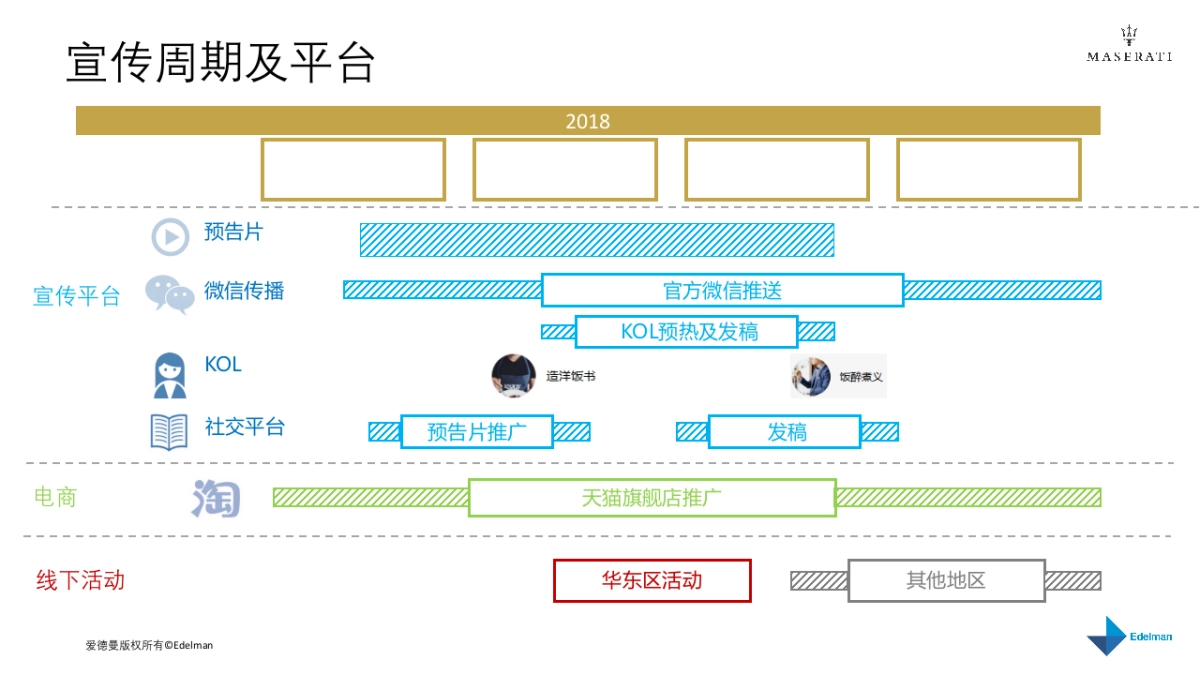 玛莎拉蒂Ghibli美食项目传播方案_第2页
