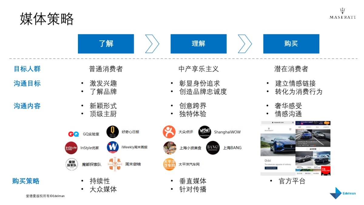 玛莎拉蒂Ghibli美食项目传播方案_第3页
