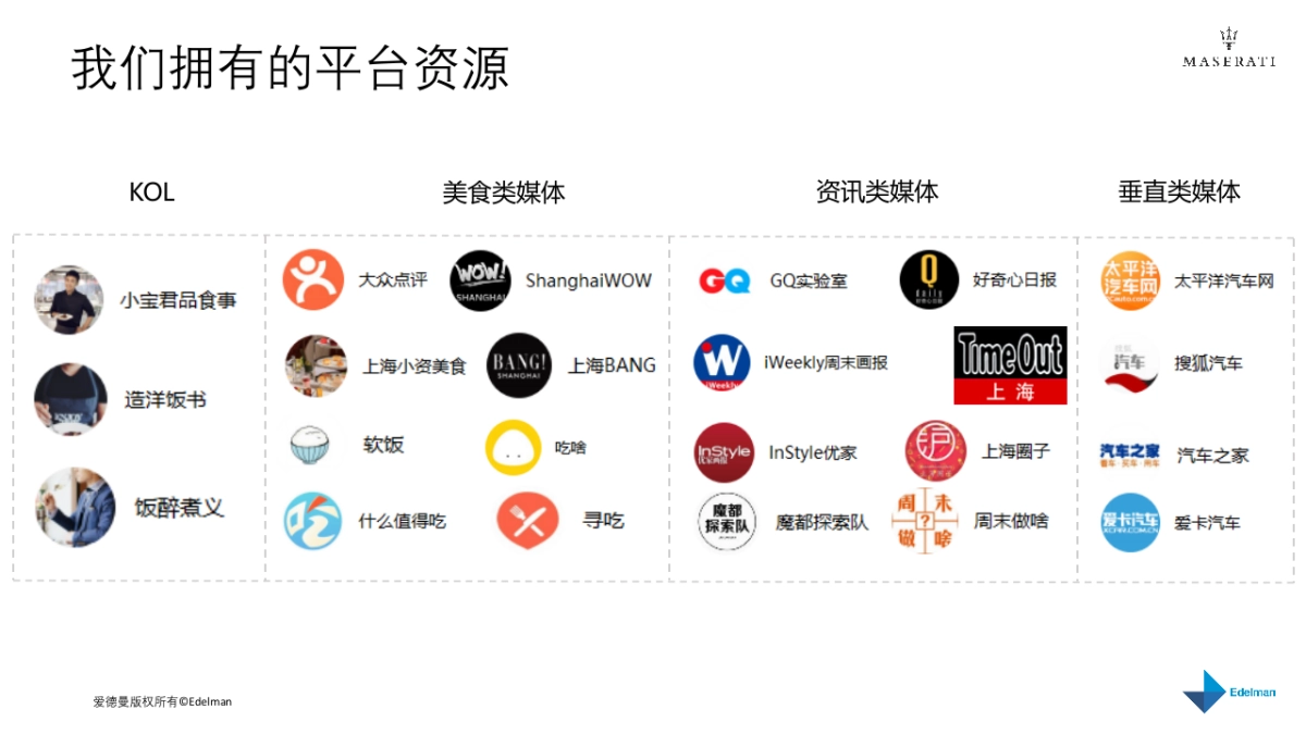 玛莎拉蒂Ghibli美食项目传播方案_第4页