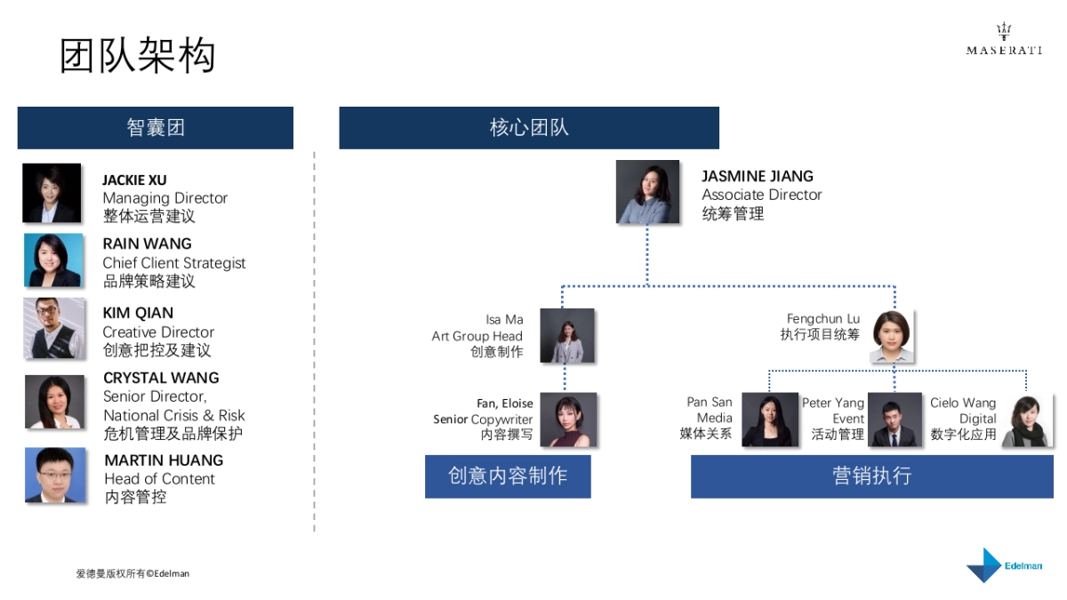 玛莎拉蒂Ghibli美食项目传播方案_第7页