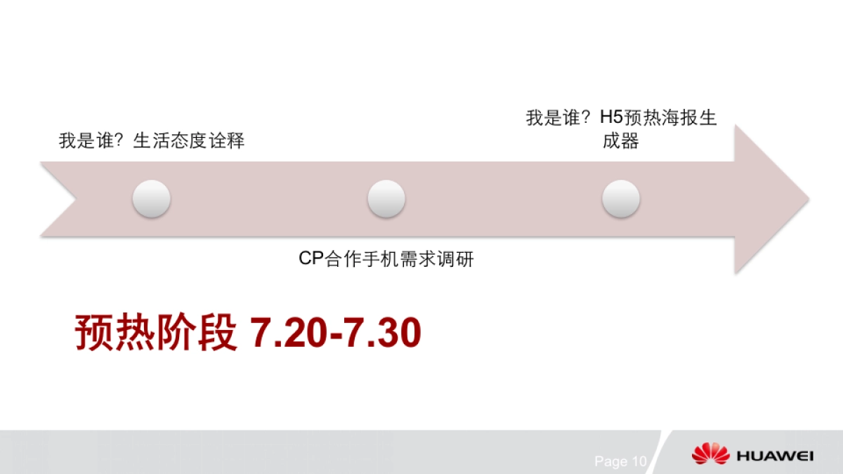 麦芒 Social 传播计划方案_第10页