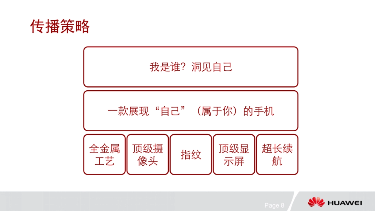 麦芒 Social 传播计划方案_第8页