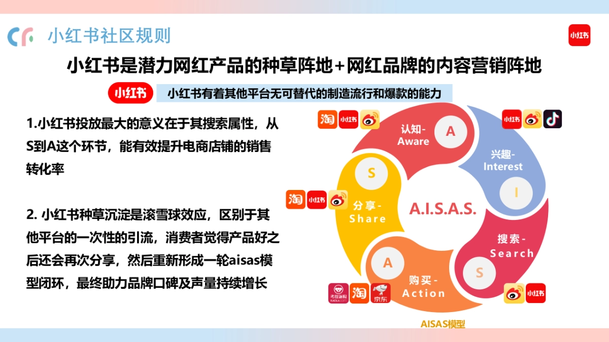 猫粮品牌线上传播策略案_第3页