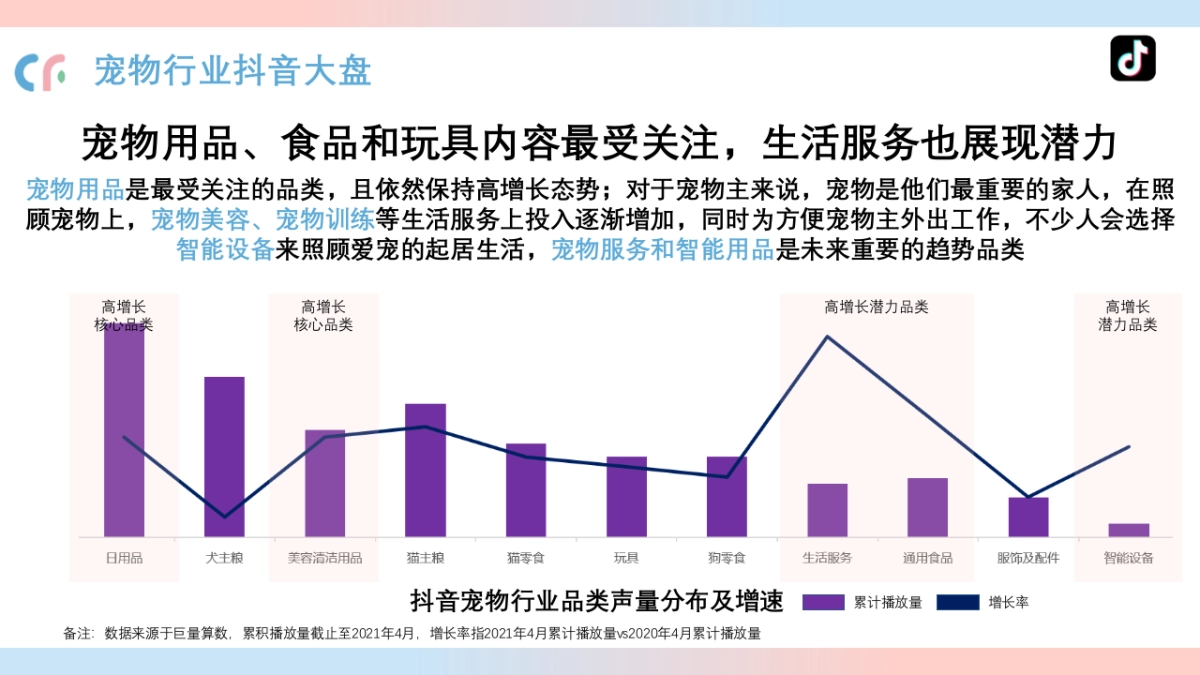 猫粮品牌线上传播策略案_第4页