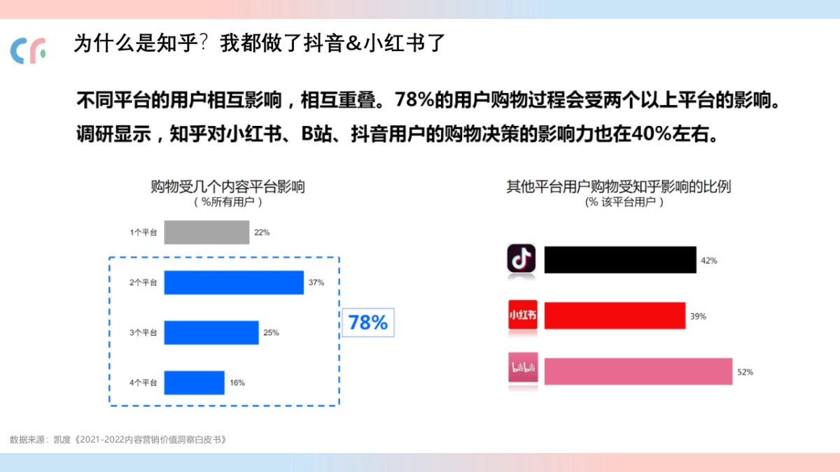 猫粮品牌线上传播策略案_第5页