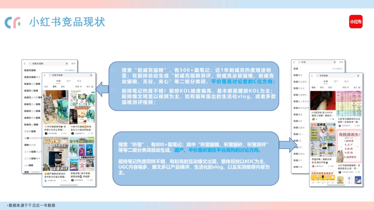 猫粮品牌线上传播策略案_第7页