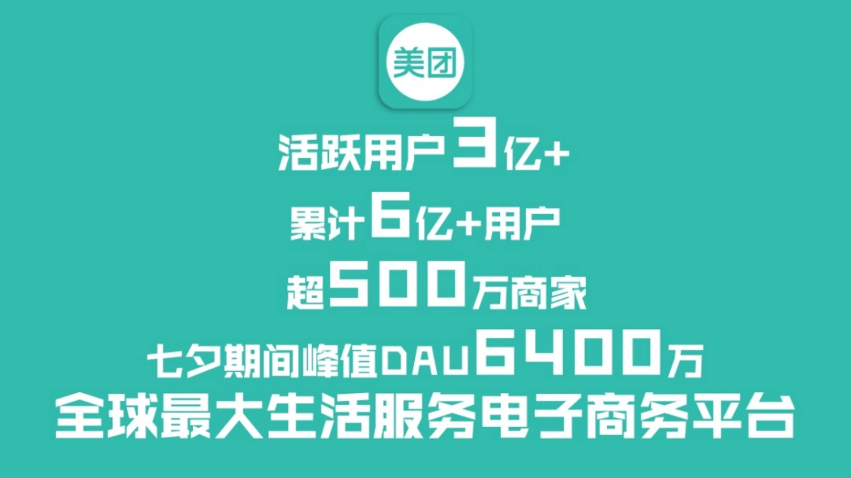 美团2018年底战役传播方案_第2页
