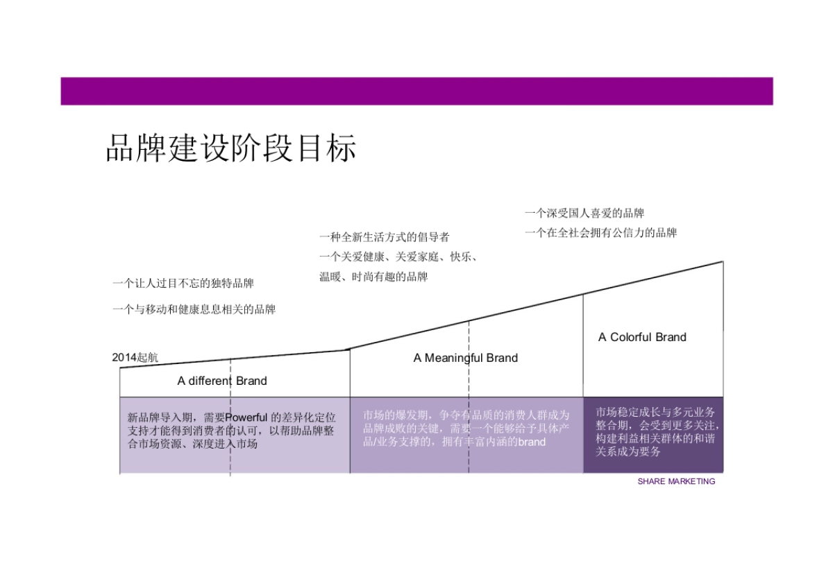 妙品牌社会化媒体传播方案_第10页