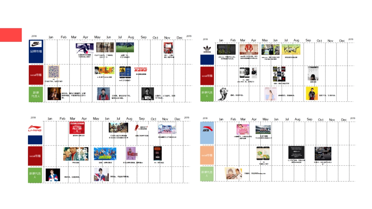 匹克运动鞋社会传播策划案_第8页