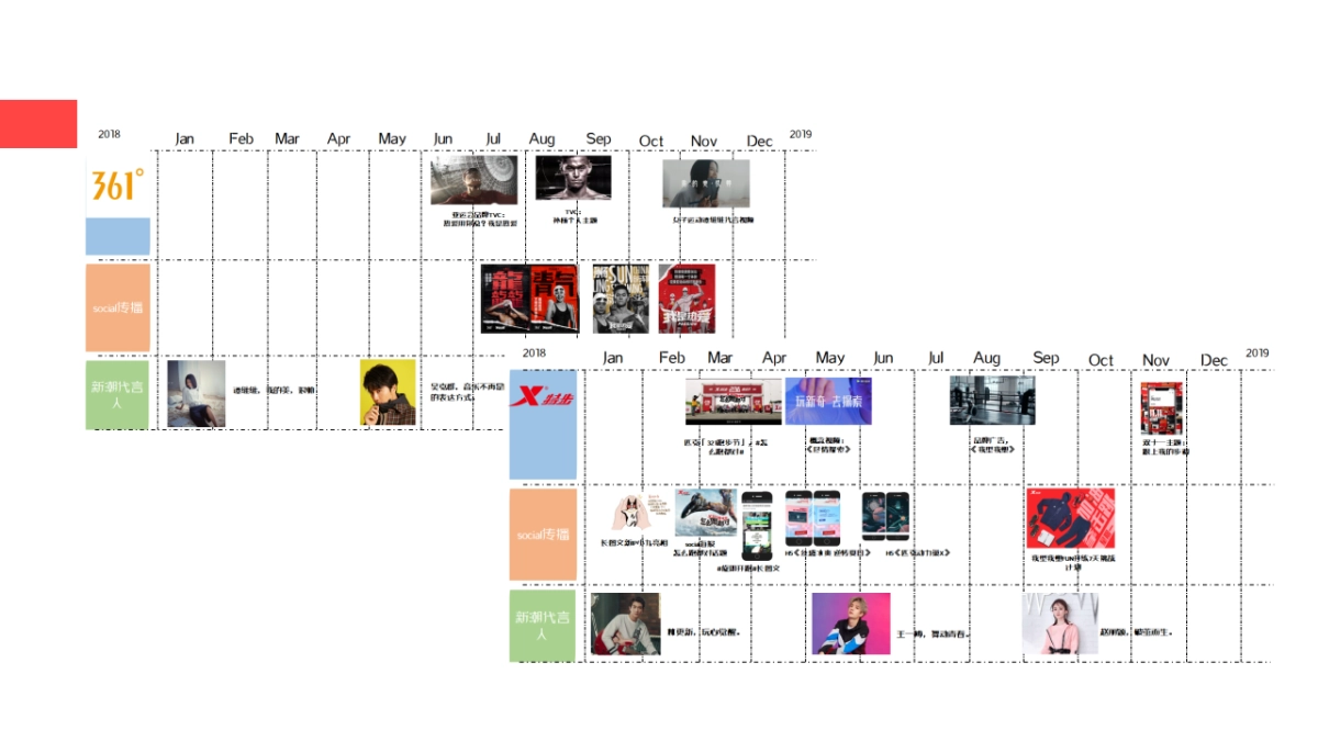 匹克运动鞋社会传播策划案_第9页