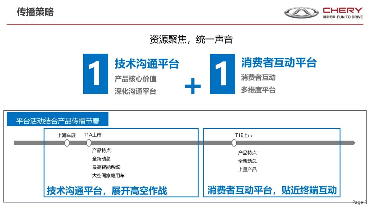 奇瑞2019年传播资源收集及相关资料_第3页