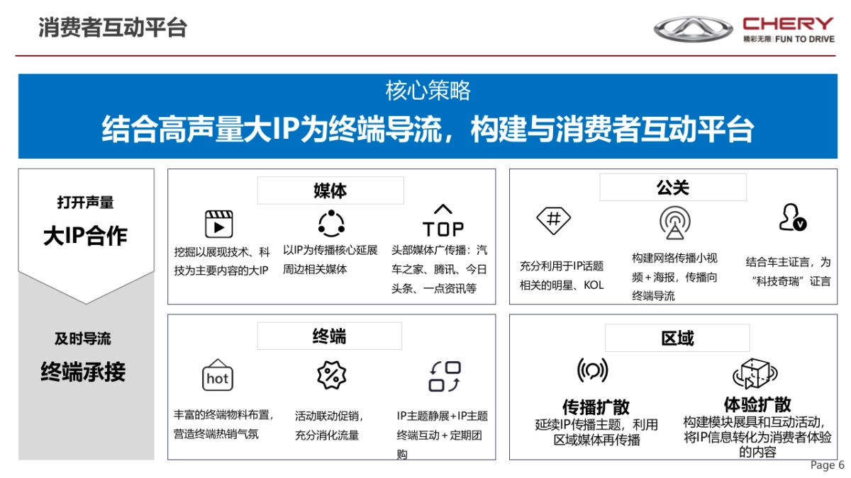 奇瑞2019年传播资源收集及相关资料_第6页