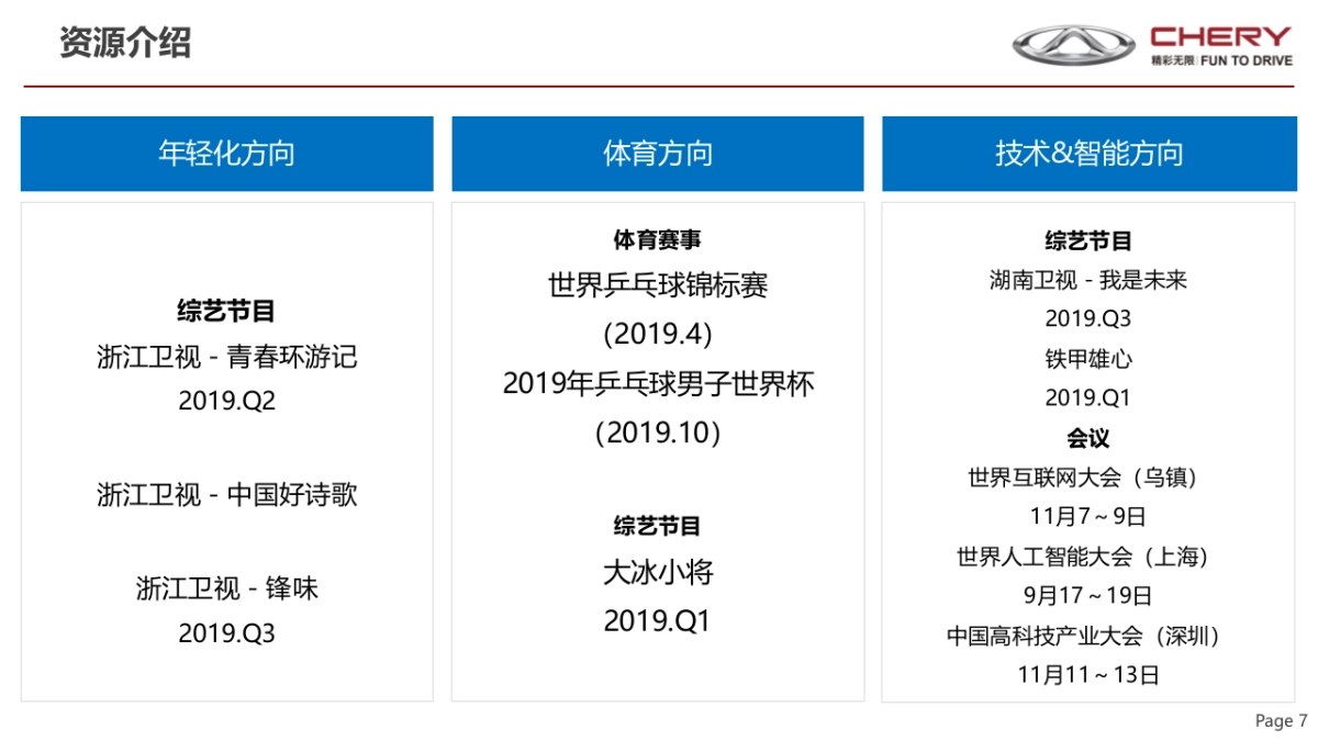奇瑞2019年传播资源收集及相关资料_第7页