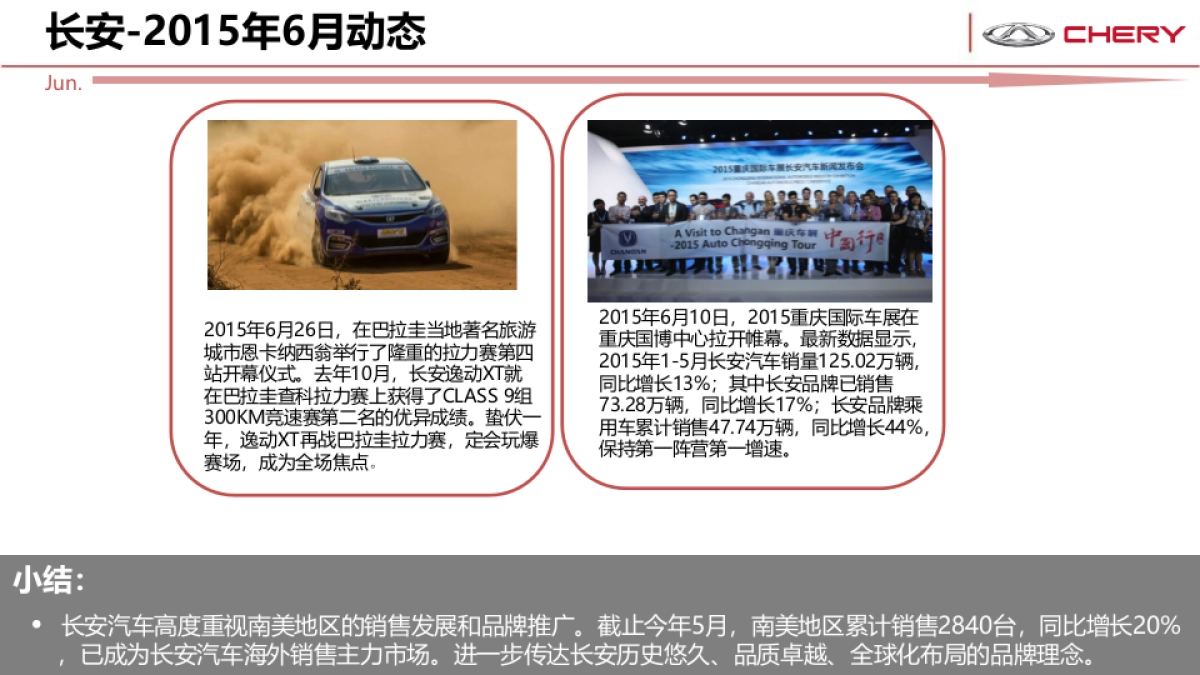 奇瑞全系传播竞品市场分析_第10页