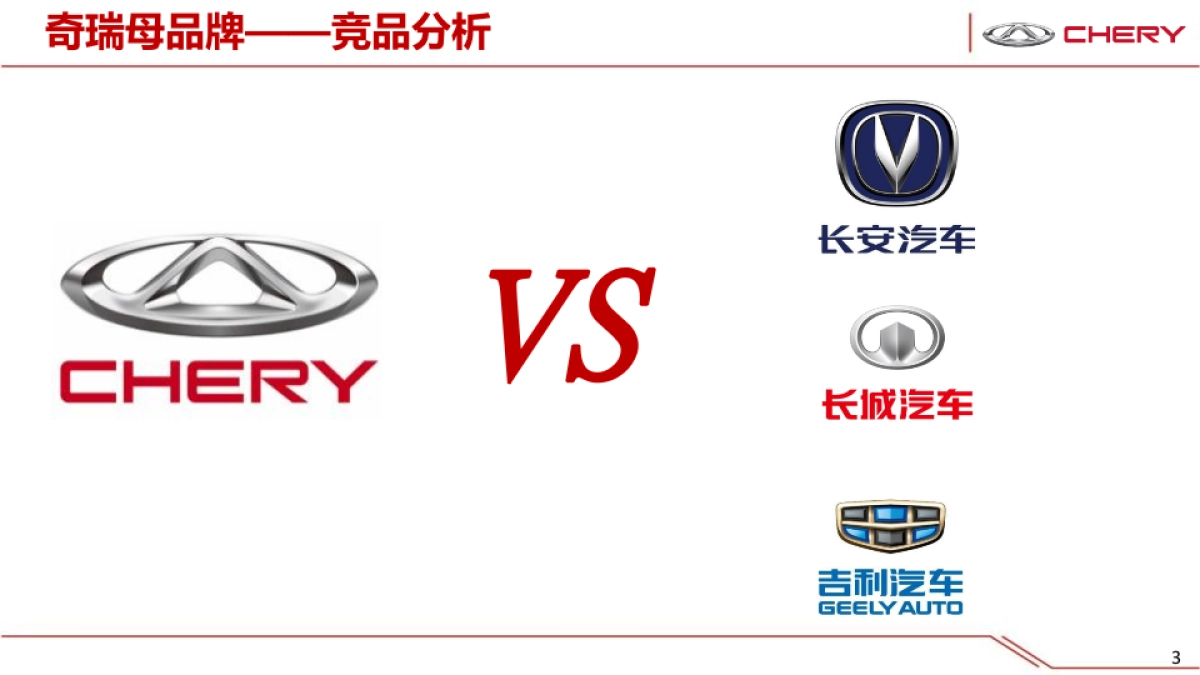 奇瑞全系传播竞品市场分析_第3页