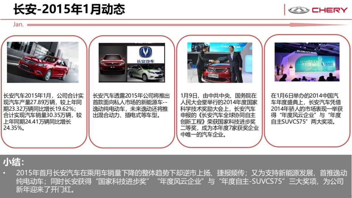 奇瑞全系传播竞品市场分析_第5页