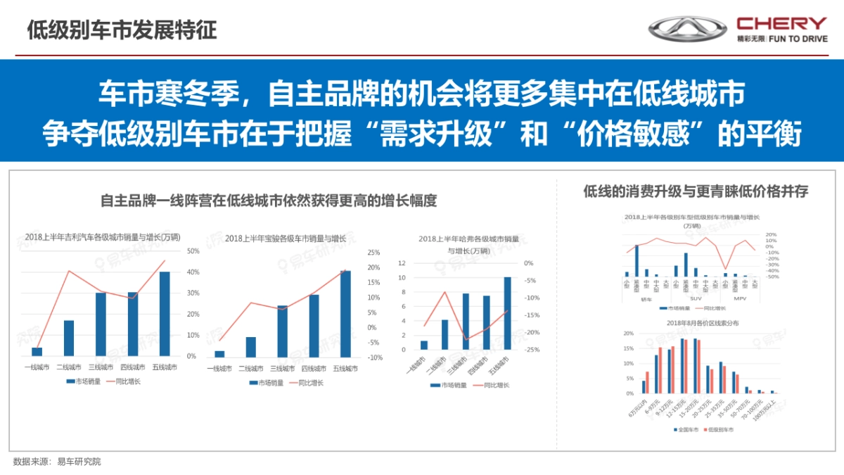 奇瑞瑞虎2019年度营销传播战略方案_第4页