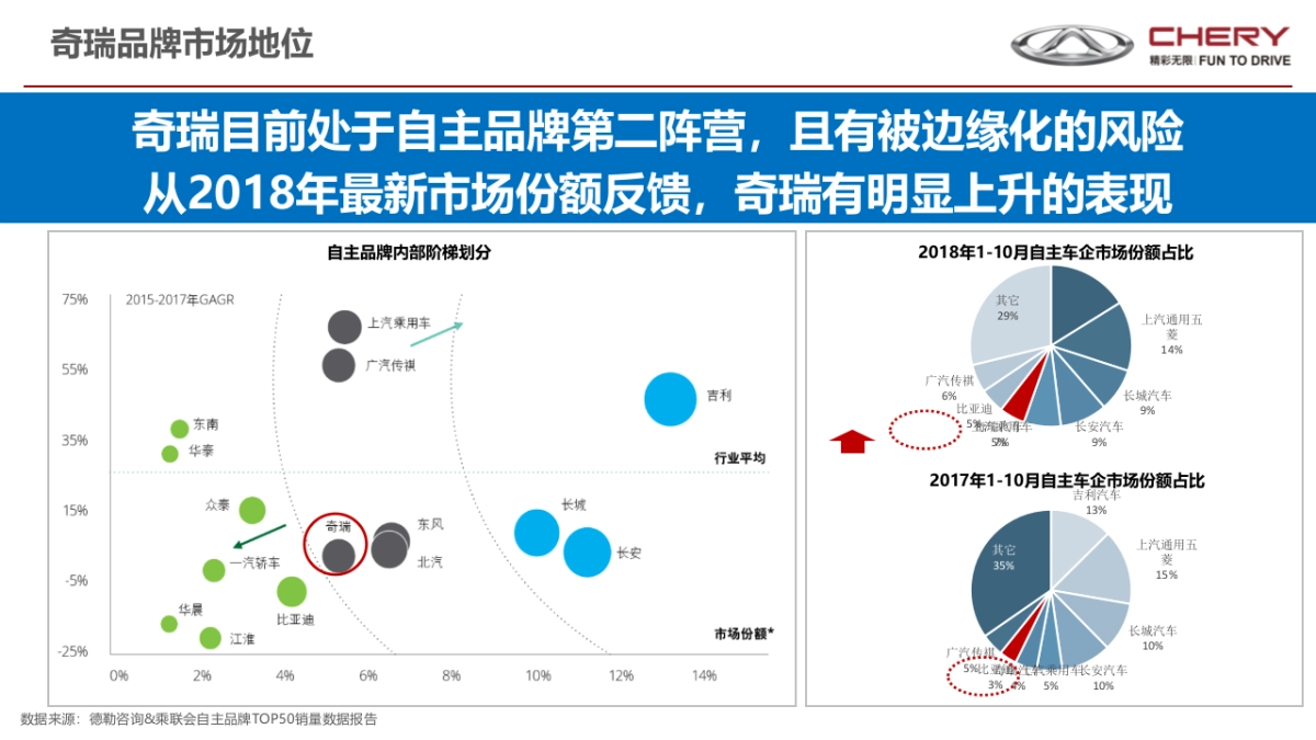 奇瑞瑞虎2019年度营销传播战略方案_第5页