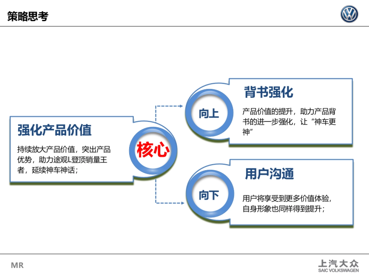 上汽大众Tiguan L传播策略与规划_第10页