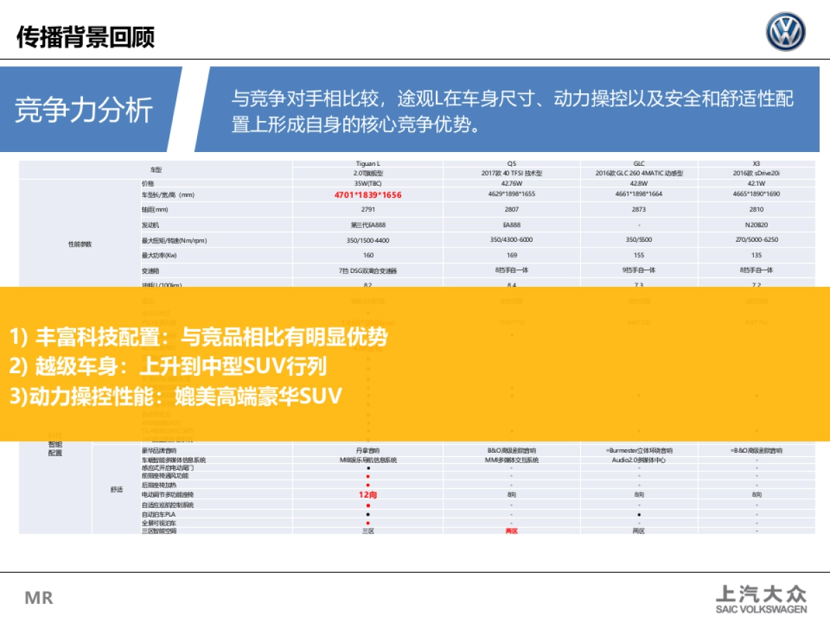 上汽大众Tiguan L传播策略与规划_第5页