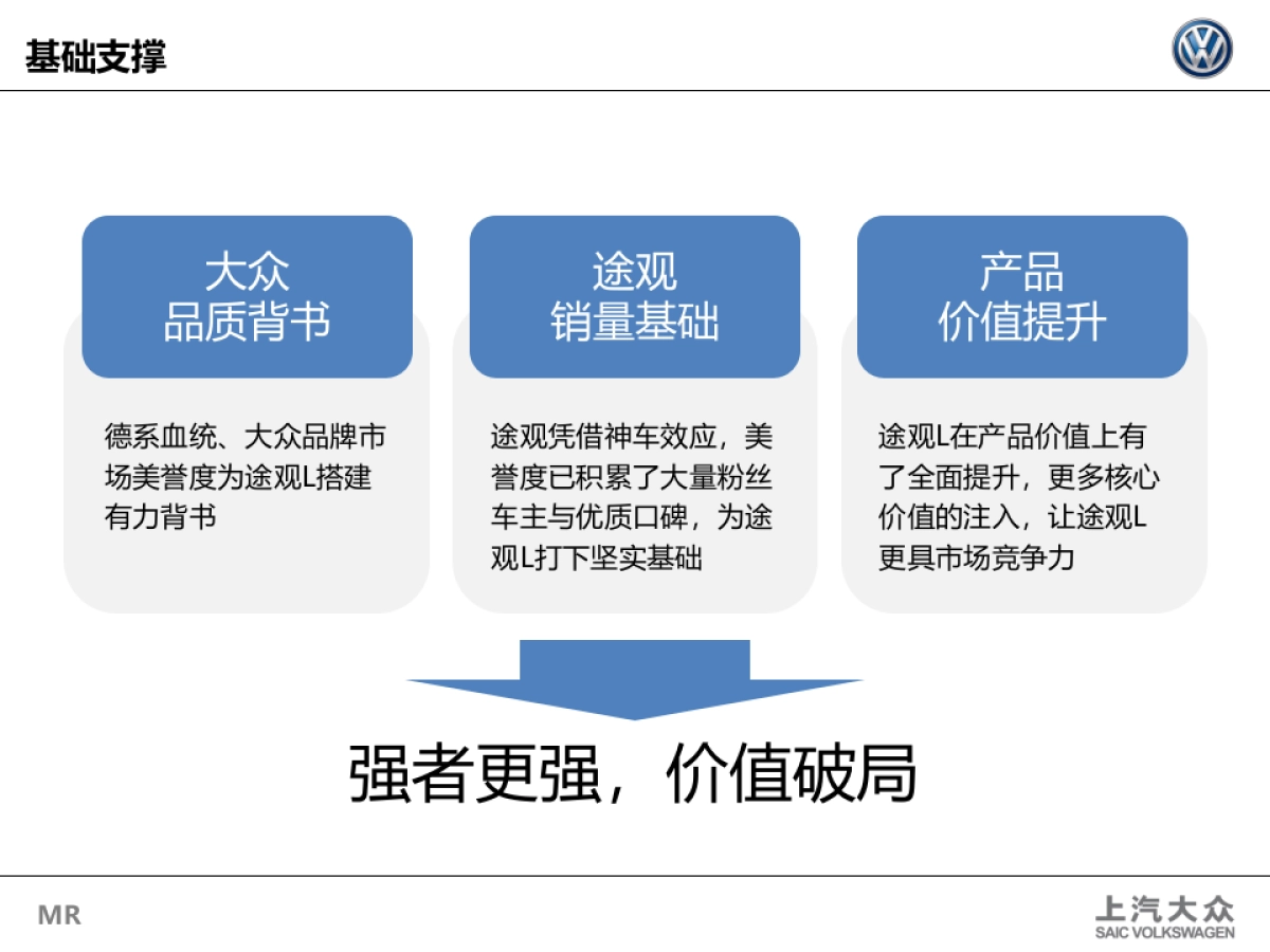 上汽大众Tiguan L传播策略与规划_第9页