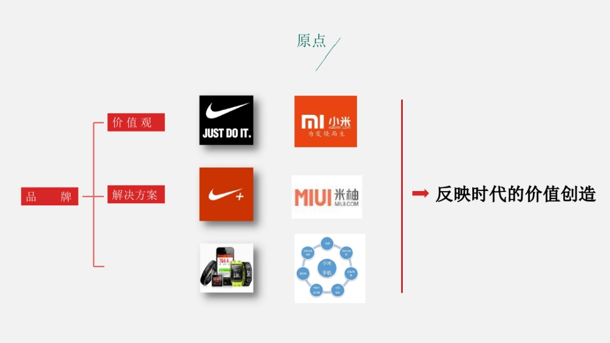 深圳道里-2018安徽保利品牌传播之道_第8页