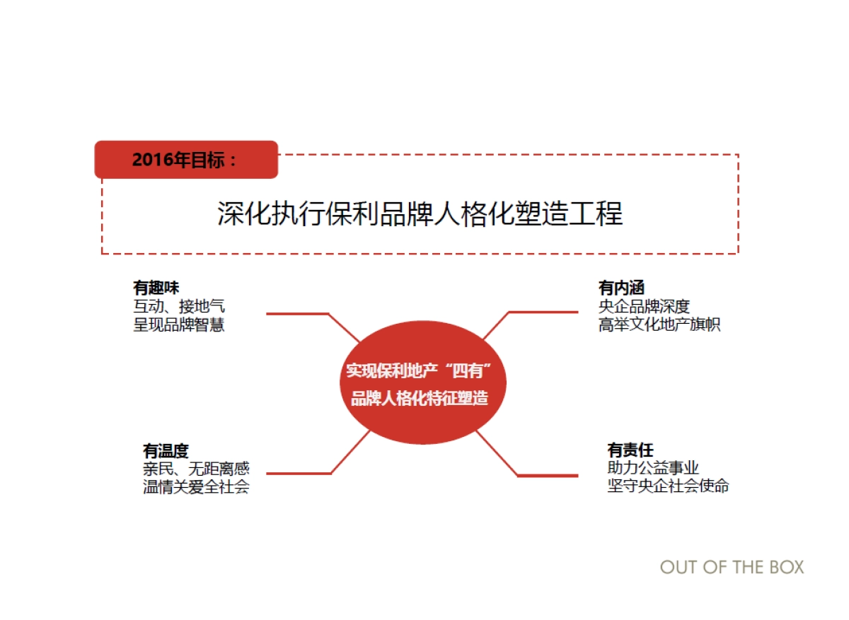 深圳观念传播-保利湖南品牌年年度提报_第4页