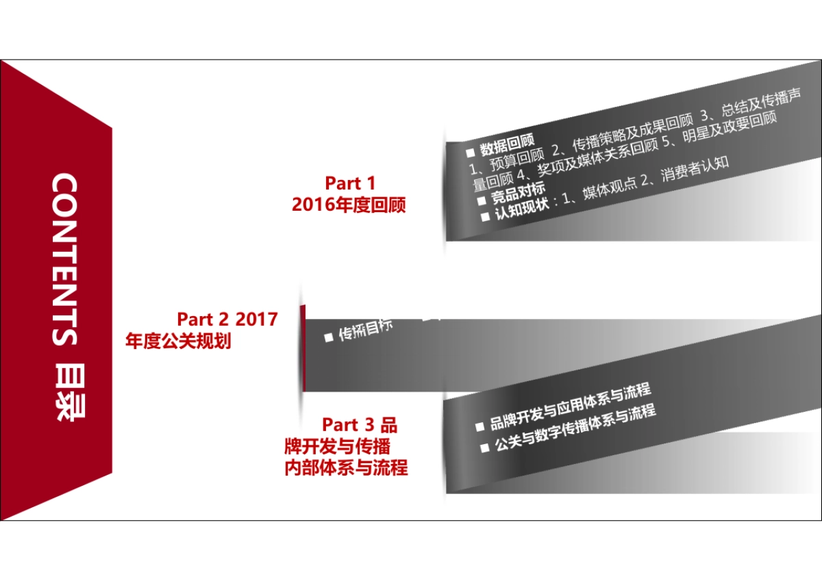 省广-2017年德国宝沃汽车集团品牌传播规划_第3页