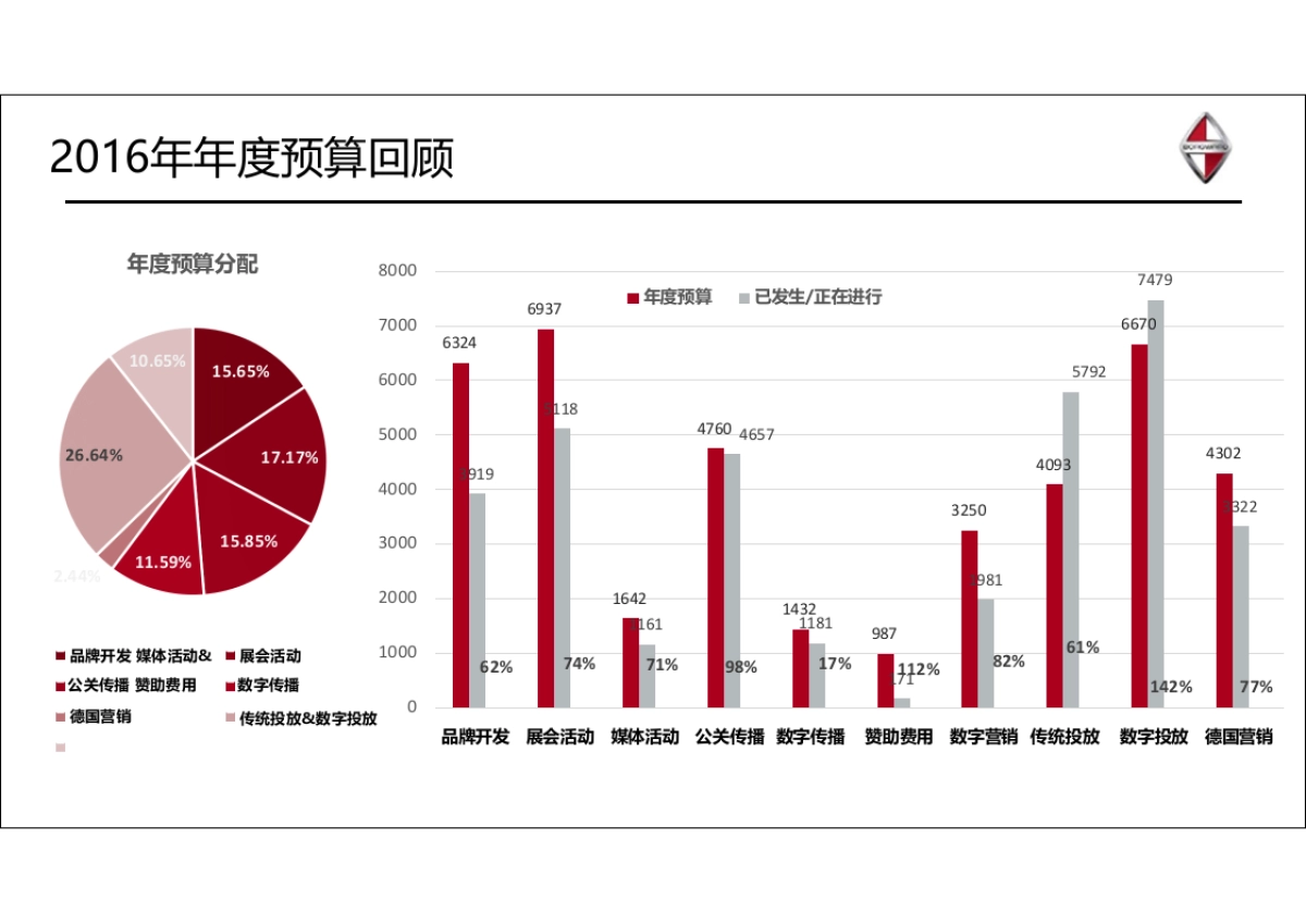 省广-2017年德国宝沃汽车集团品牌传播规划_第6页
