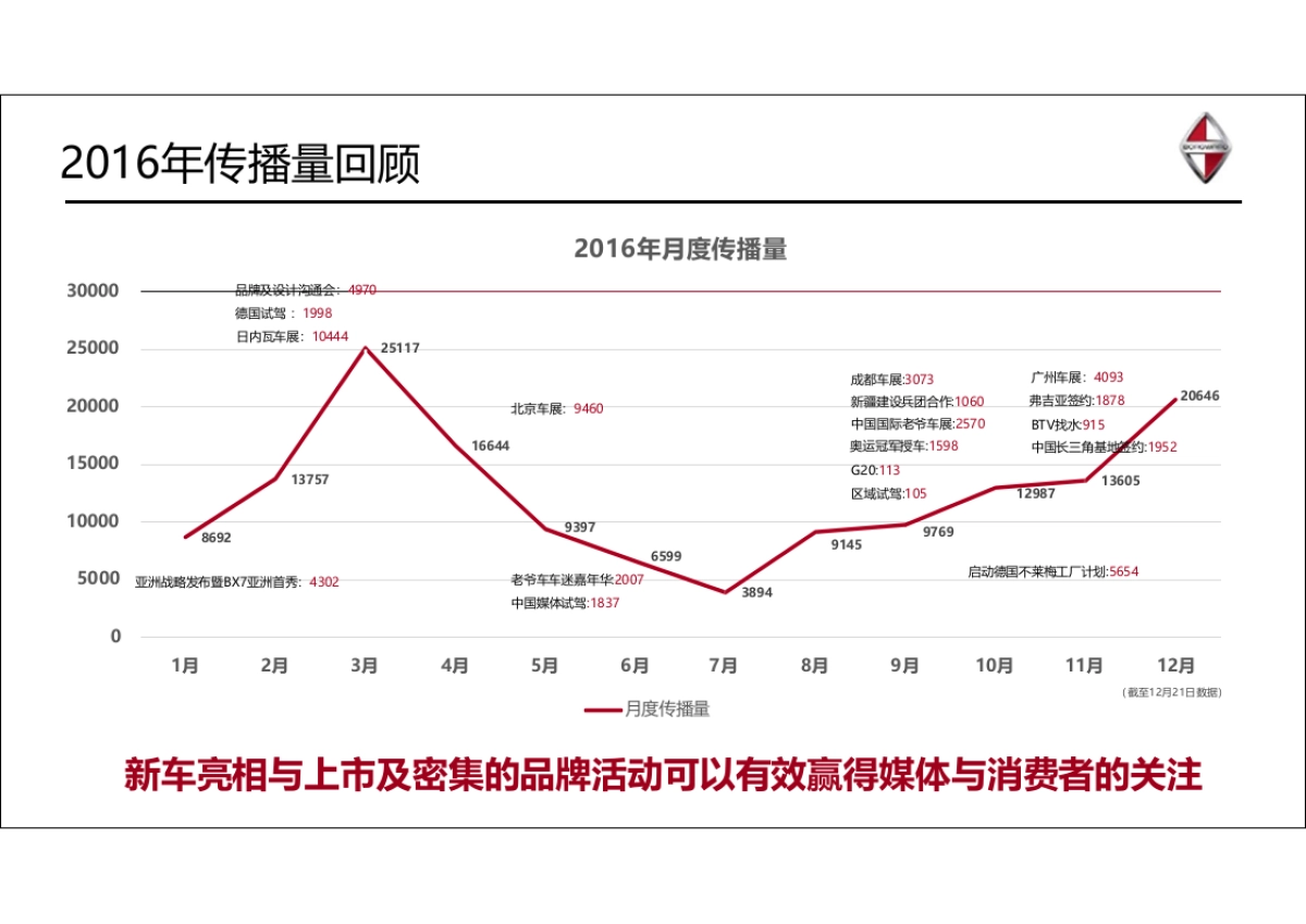 省广-2017年德国宝沃汽车集团品牌传播规划_第9页