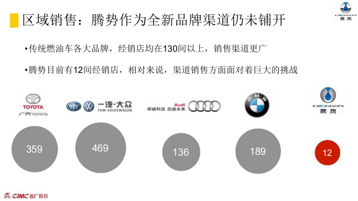 腾势汽车年度媒介传播方案_第10页