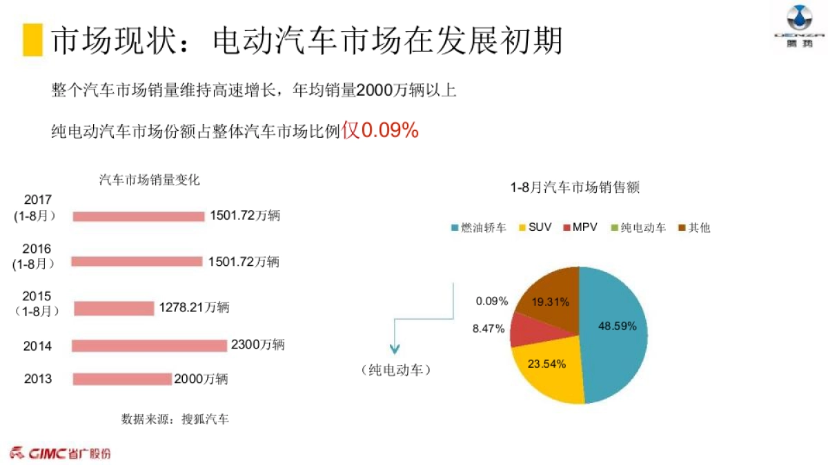 腾势汽车年度媒介传播方案_第4页