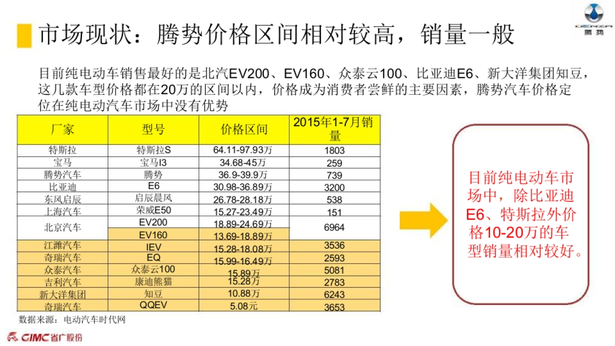 腾势汽车年度媒介传播方案_第6页
