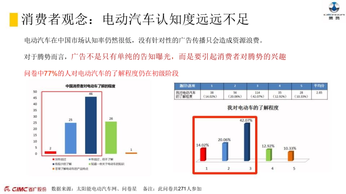 腾势汽车年度媒介传播方案_第7页