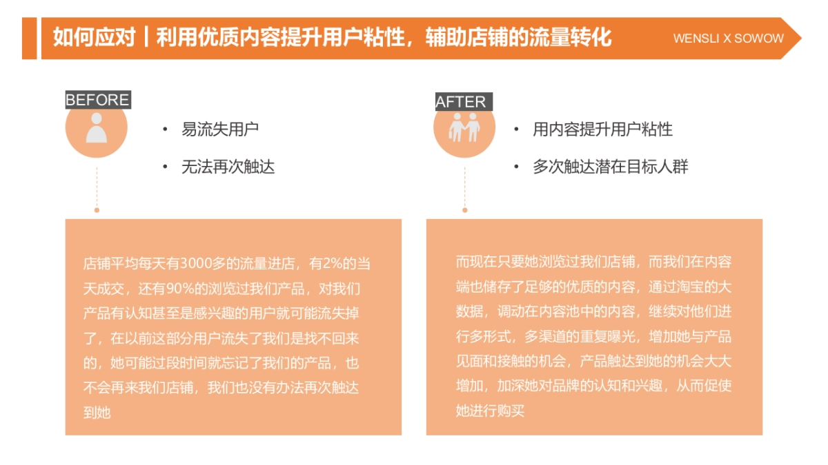 万事利墨镜全年规划方案_第7页