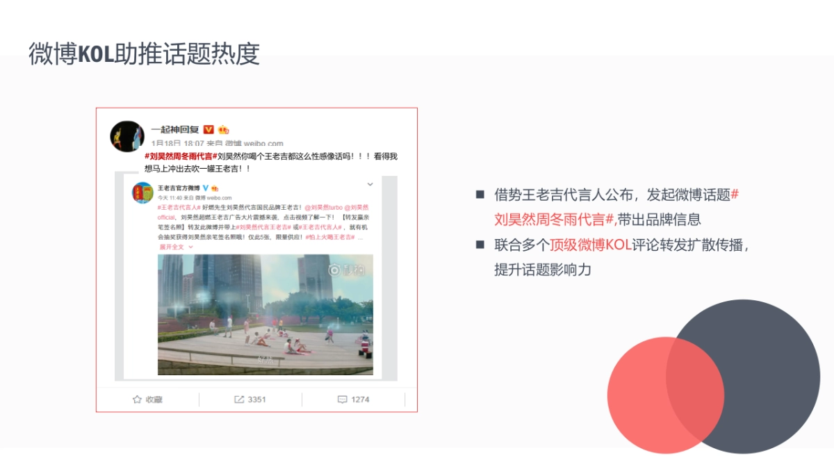 王老吉代言人社会化传播案_第5页