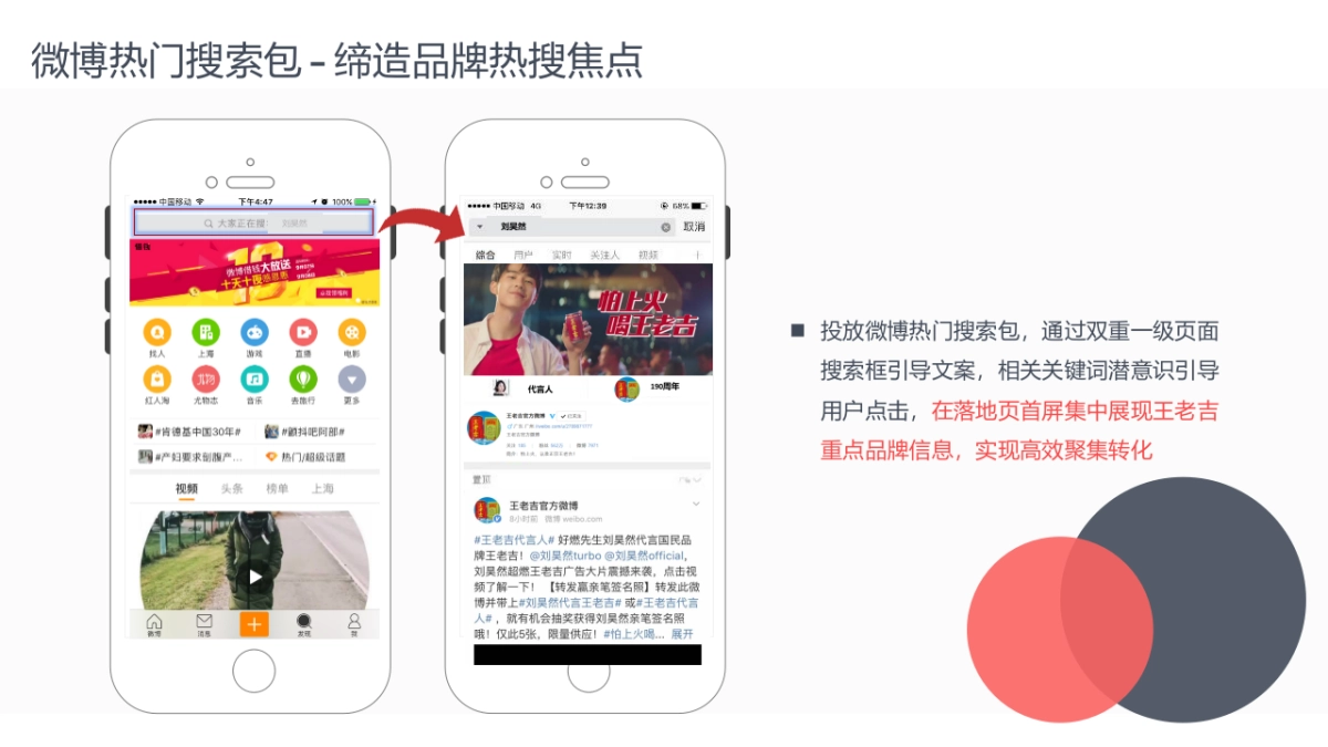 王老吉代言人社会化传播案_第6页
