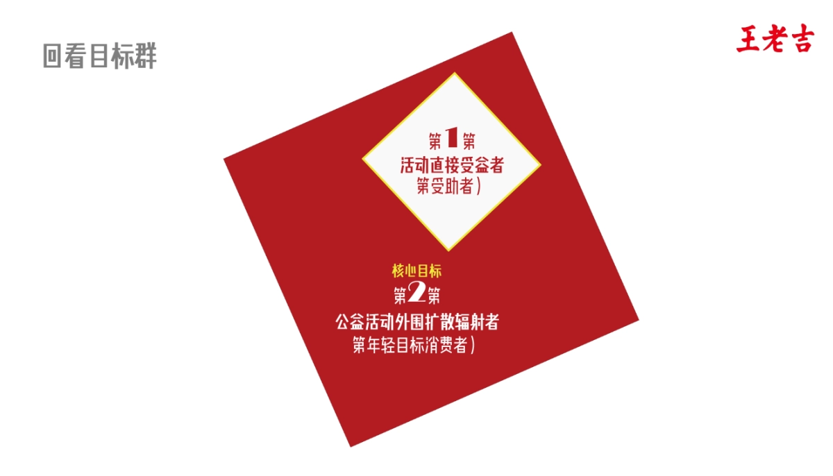 王老吉关爱烈日英雄传播策划方案_第6页