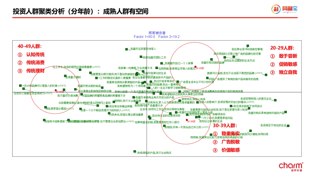 网利宝四周年传播案_第10页