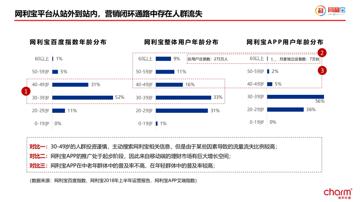 网利宝四周年传播案_第5页