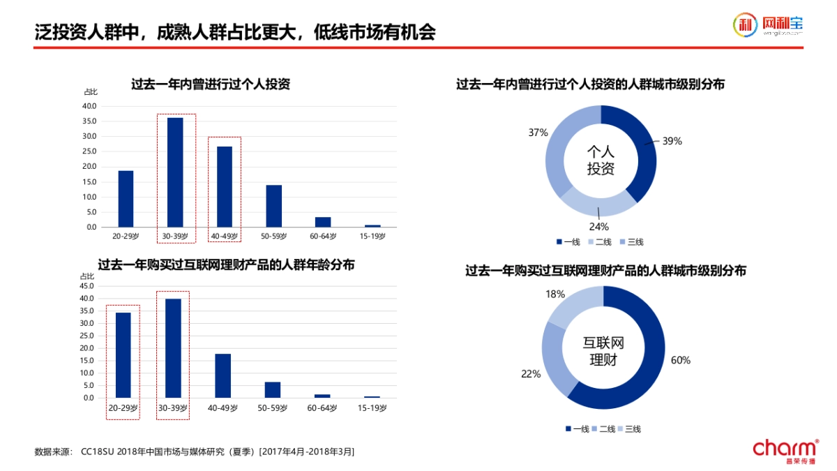 网利宝四周年传播案_第7页