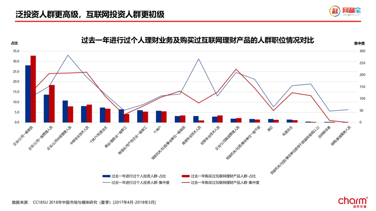 网利宝四周年传播案_第8页