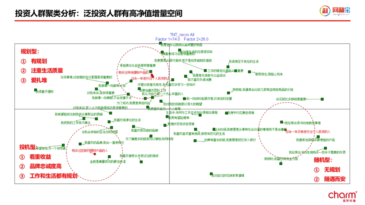 网利宝四周年传播案_第9页