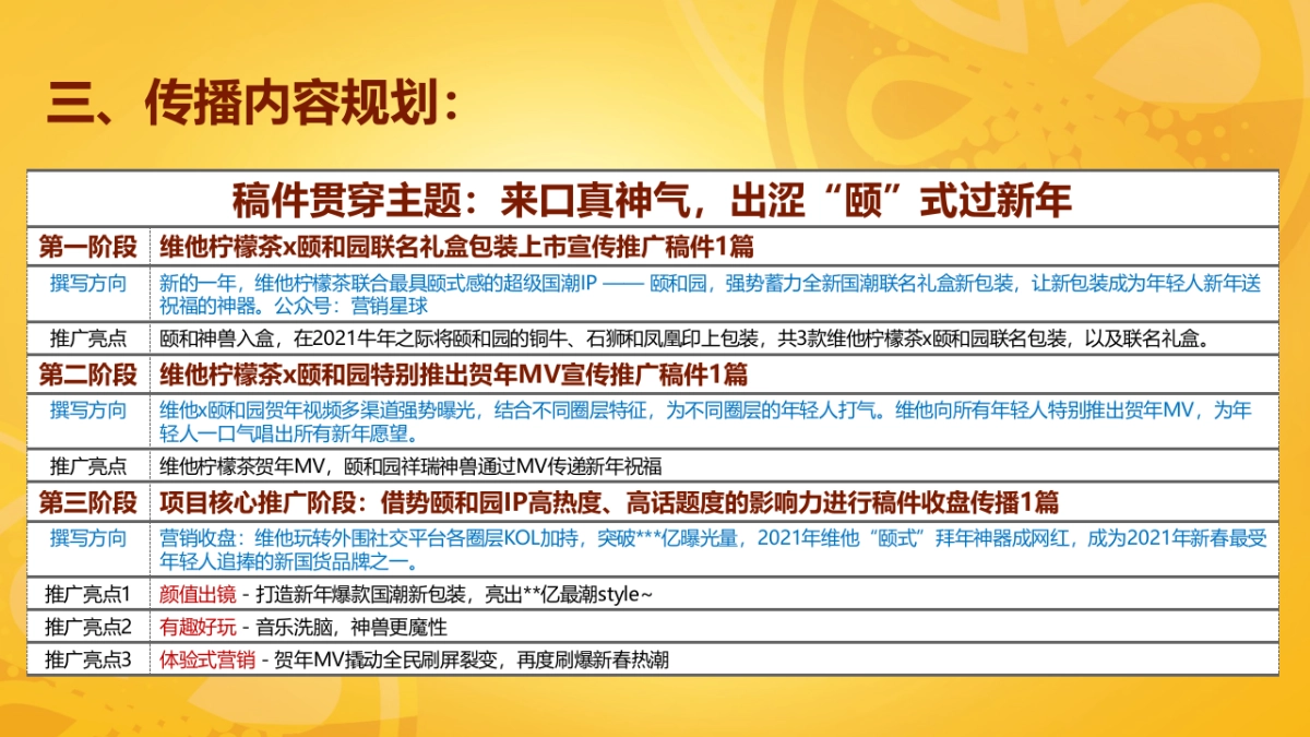 维他柠檬茶×颐和园传播总结_第4页