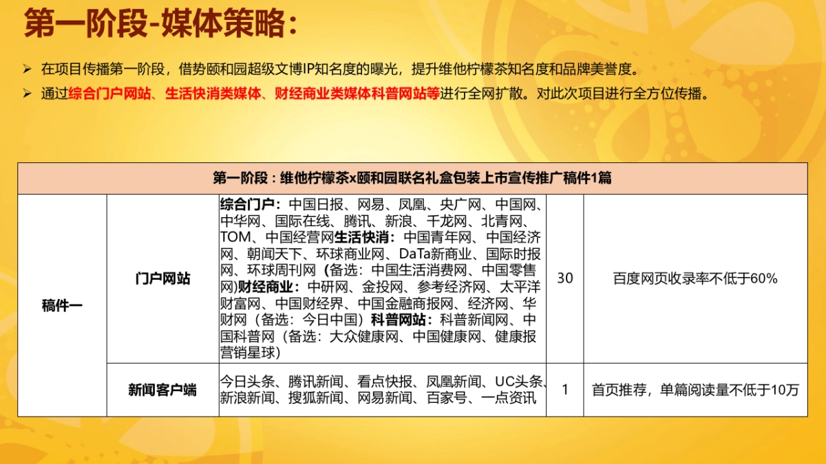 维他柠檬茶×颐和园传播总结_第5页