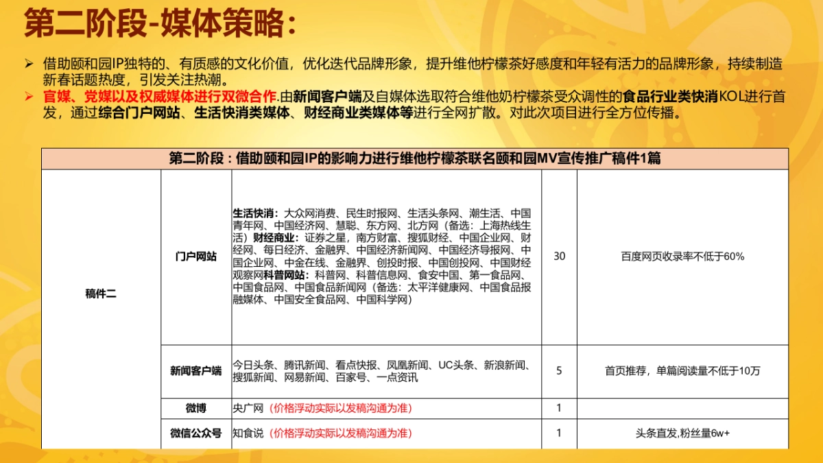维他柠檬茶×颐和园传播总结_第6页