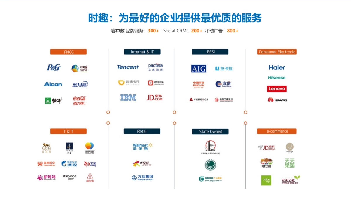 时趣互动-和睦家双微传播方案_第6页