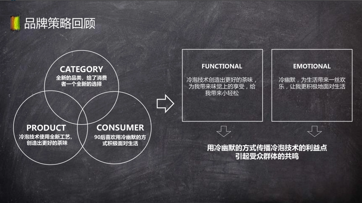 小茗同学传播方案_第7页